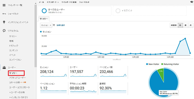 analytics12