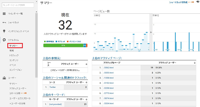 analytics13