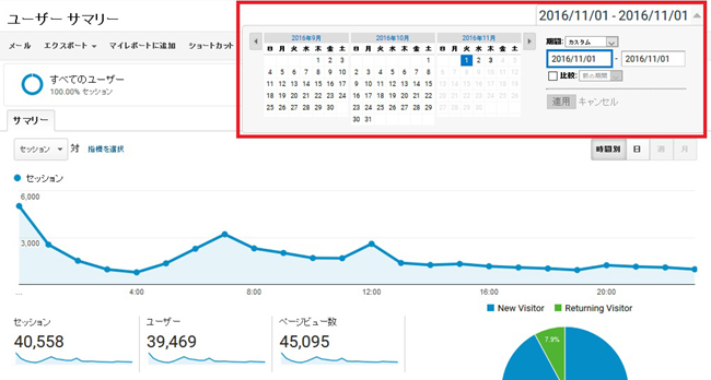 analytics14